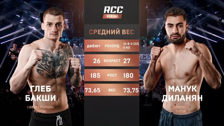 Глеб Бакши рост
